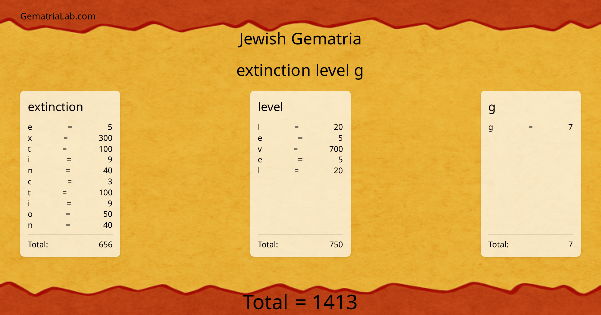 extinction level g in jewish Gematria